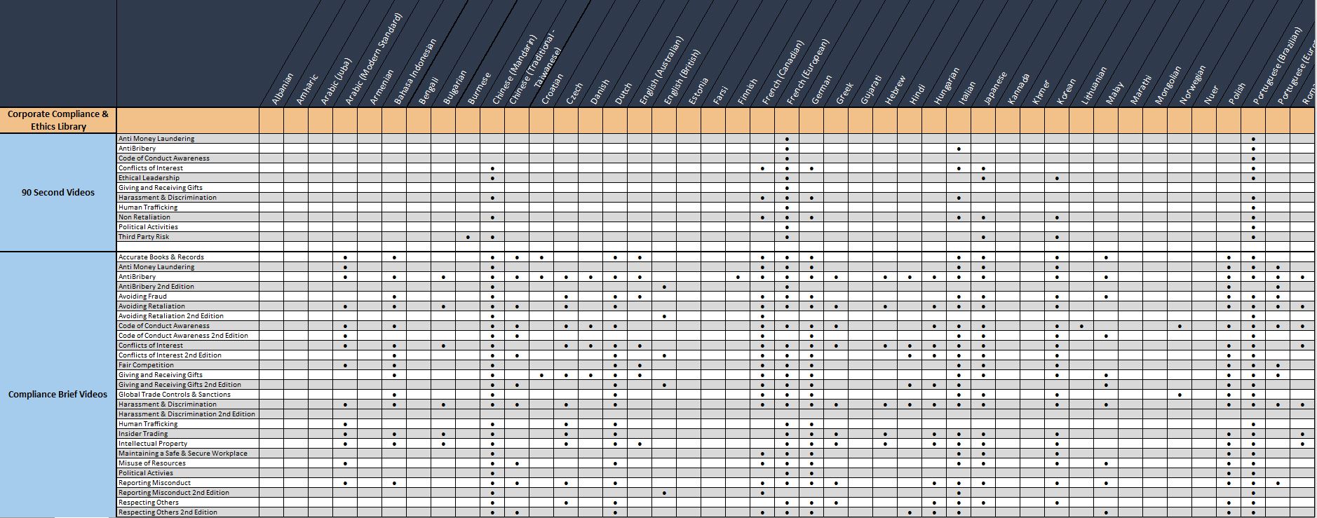 Snapshot Translation Index